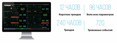 Станция центрального мониторирования (центральный пульт) Storm Dixion